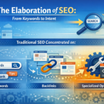 Voice Search optimization