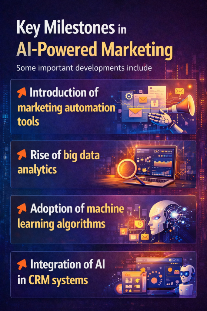 AI-in-digital-marketing
